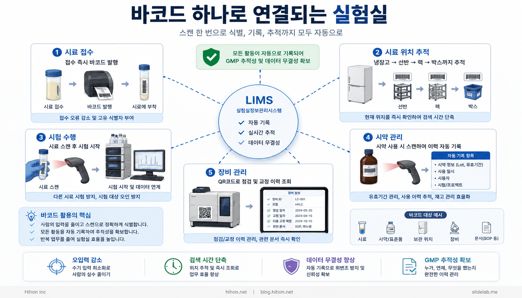 바코드가 바꾸는 실험실