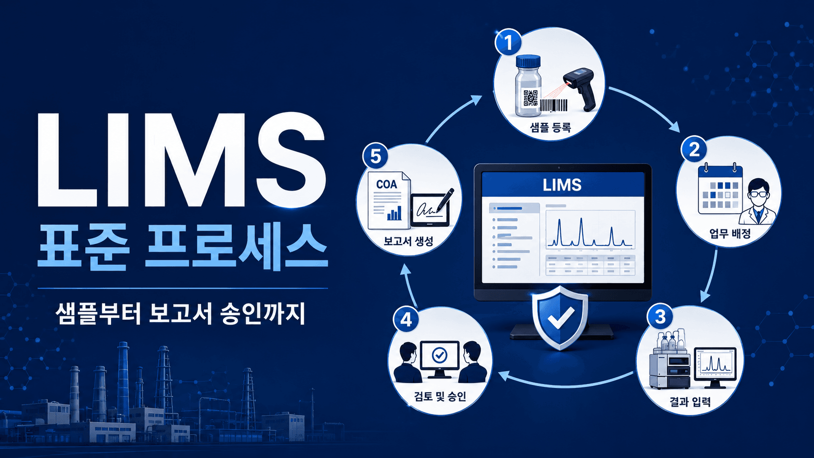 제조공장 LIMS 표준 프로세스
